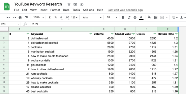 ahrefs Data in Google Sheets